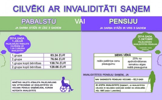 Infografika. / Foto: Labklājības ministrija