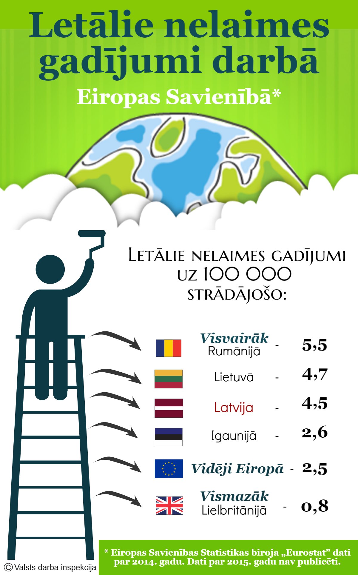 Infografika_Nelaimes_gadijumi